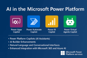 Microsoftpowerplatform