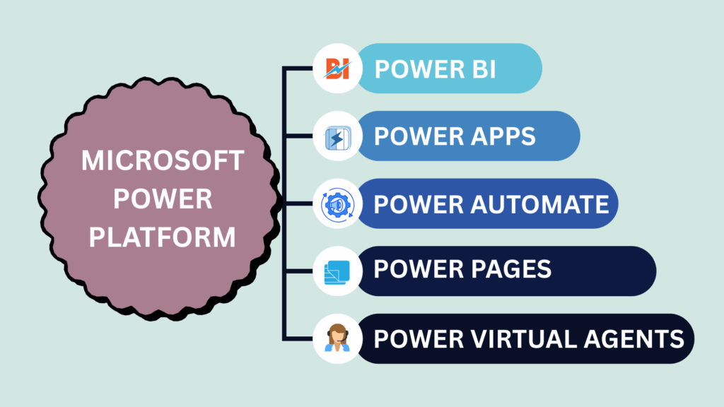 Power Platform